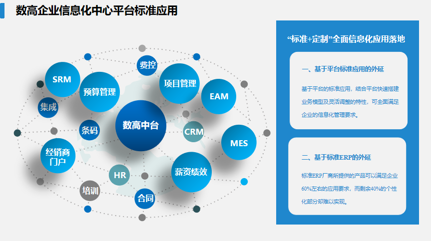 數高中臺軟件產品
